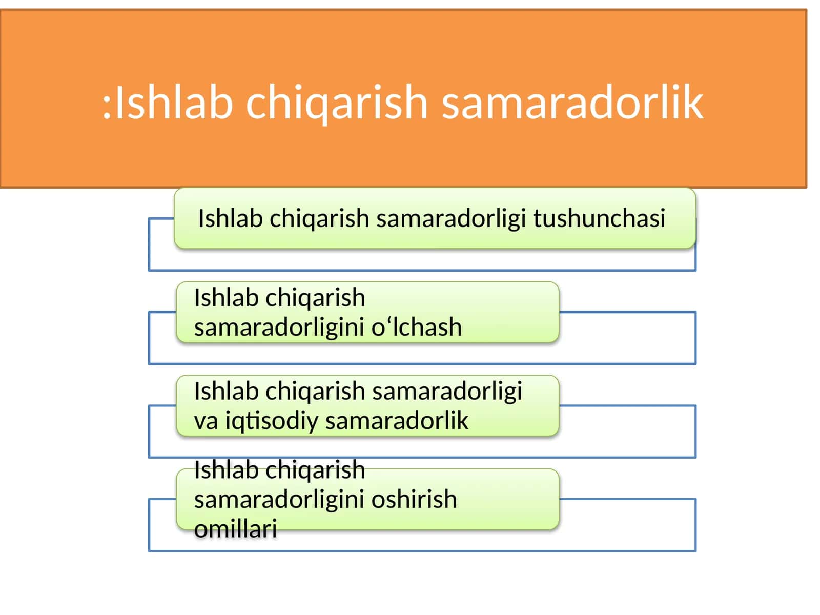 Ishlab chiqarish samaradorlik 1