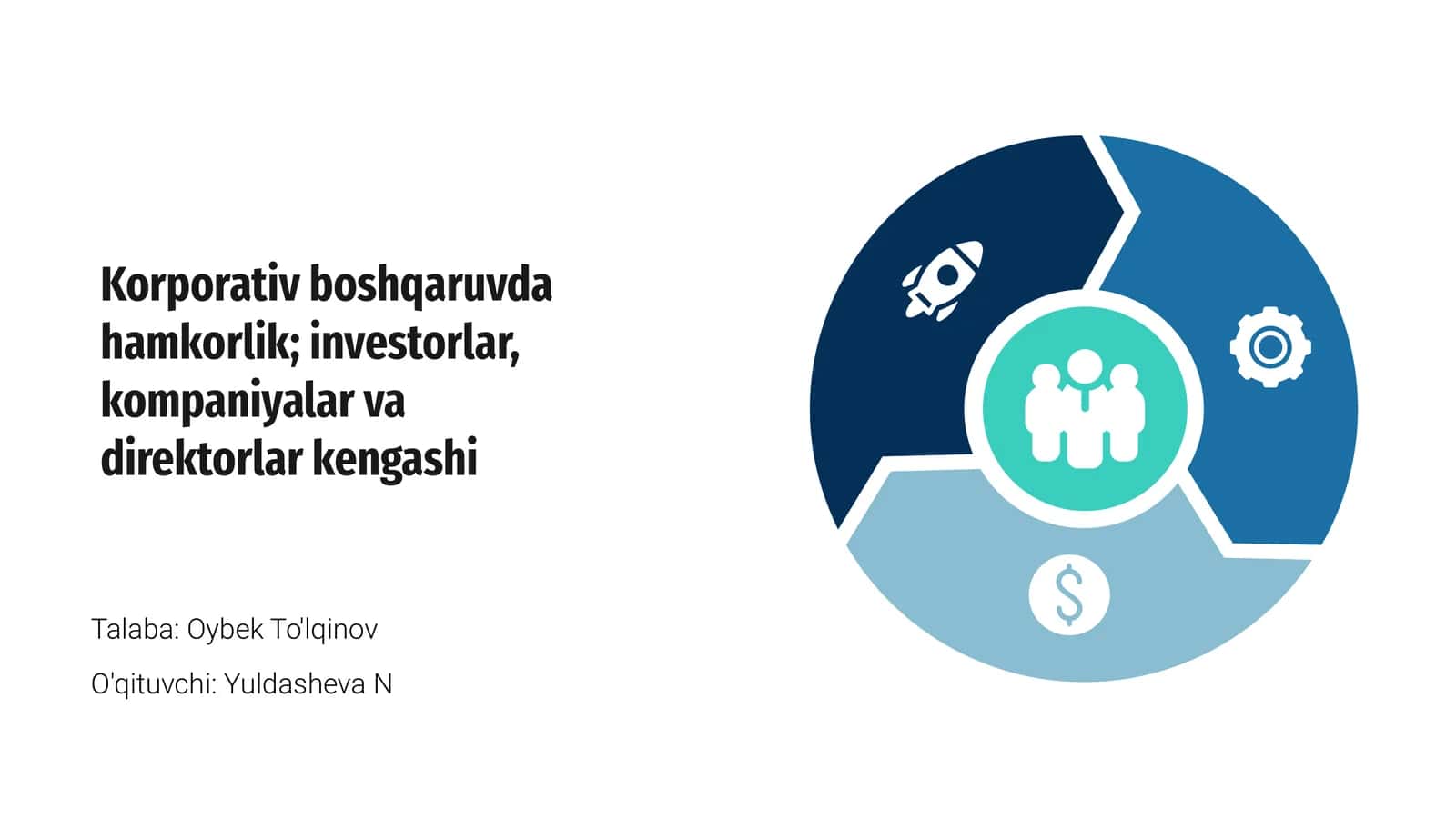 Korporativ boshqaruvda hamkorlik; investorlar, kompaniyalar va direktorlar kengashi 1