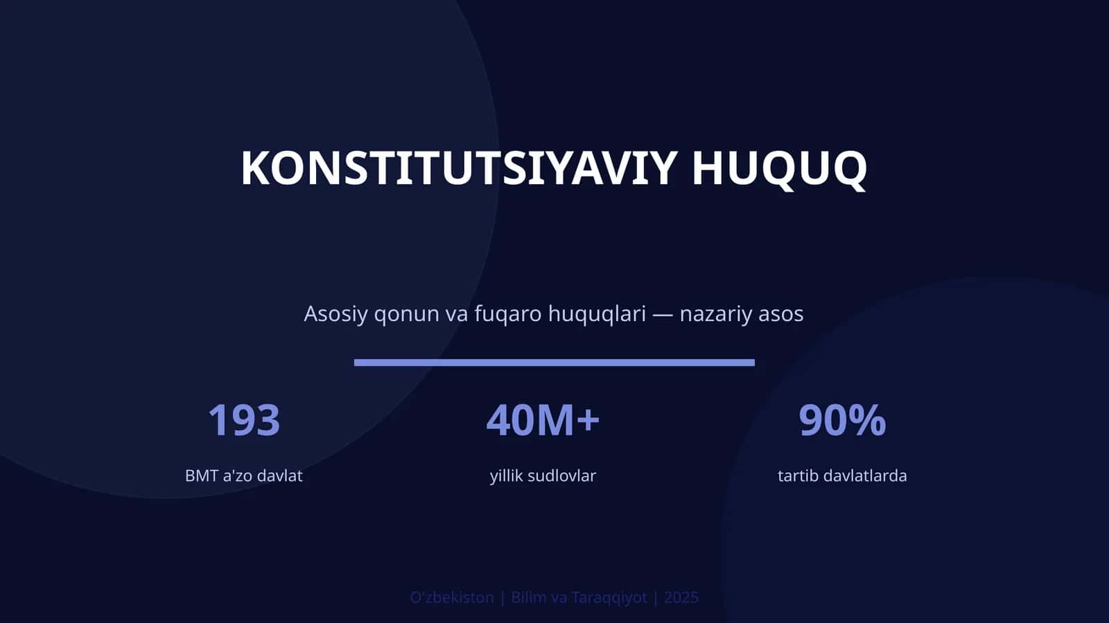 Konstitutsiyaviy huquq 1