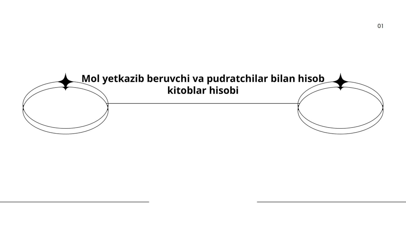 Mol yetkazib beruvchi va pudratchilar bilan hisob kitoblar hisobi 1