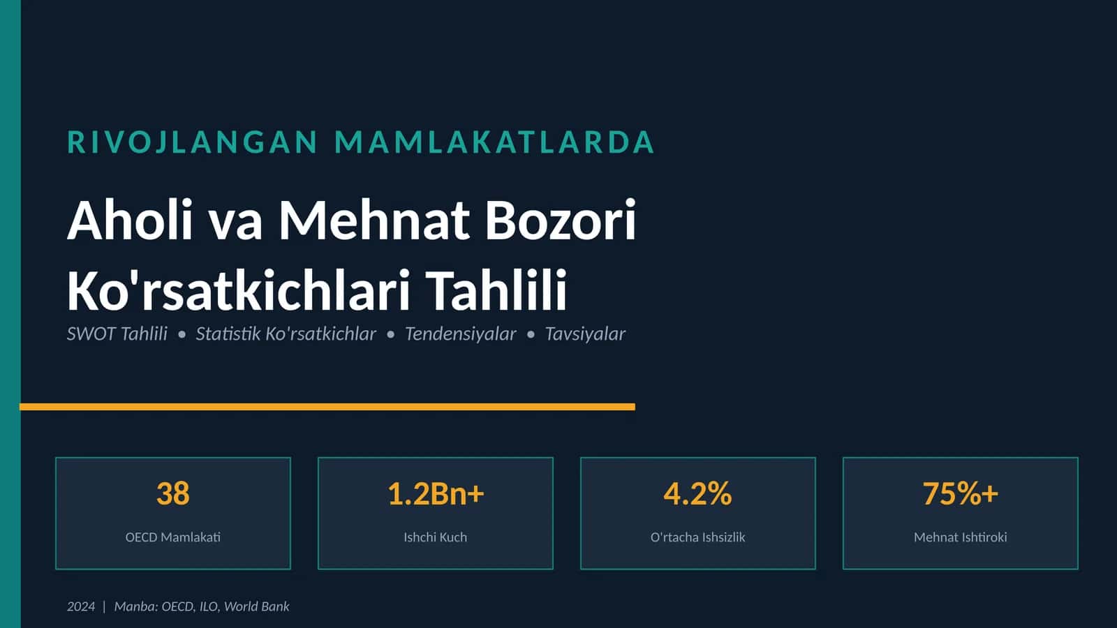 Aholi va Mehnat Bozori Ko'rsatkichlari Tahlili 1