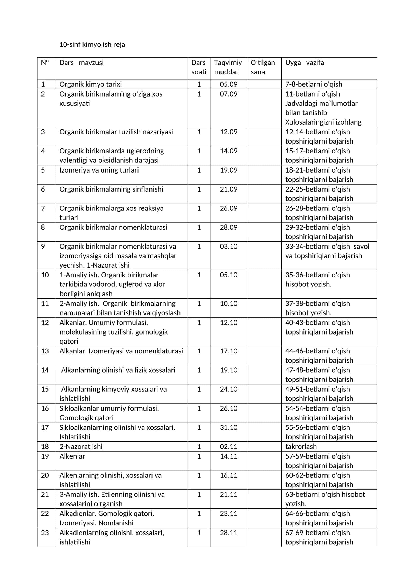 10-sinf kimyo ish reja 1