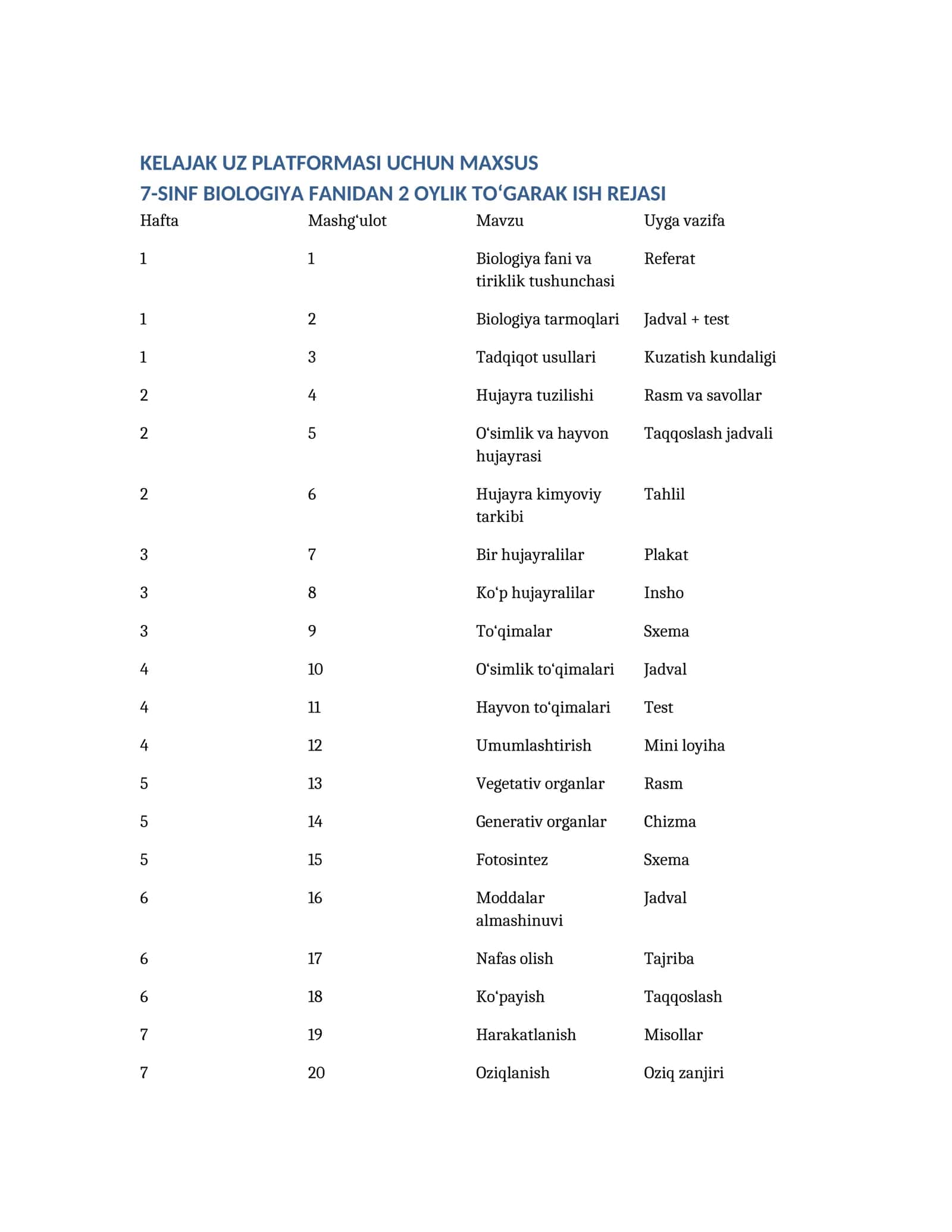 7-SINF BIOLOGIYA FANIDAN 2 OYLIK TO‘GARAK ISH REJASI 1