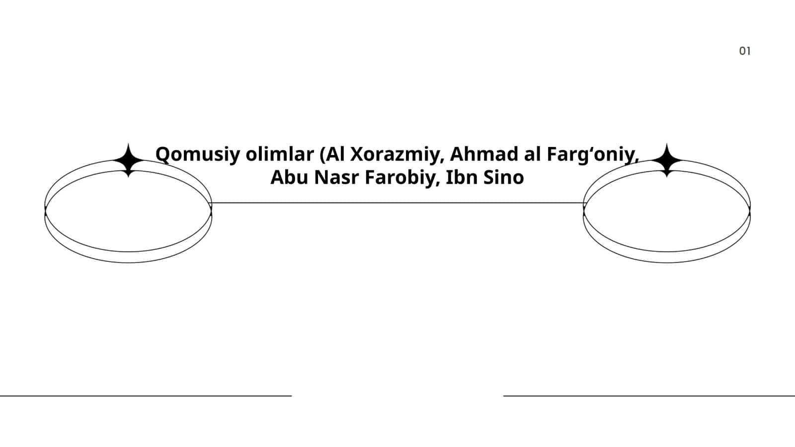 Qomusiy olimlar (Al Xorazmiy, Ahmad al Fargʻoniy, Abu Nasr Farobiy, Ibn Sino 1