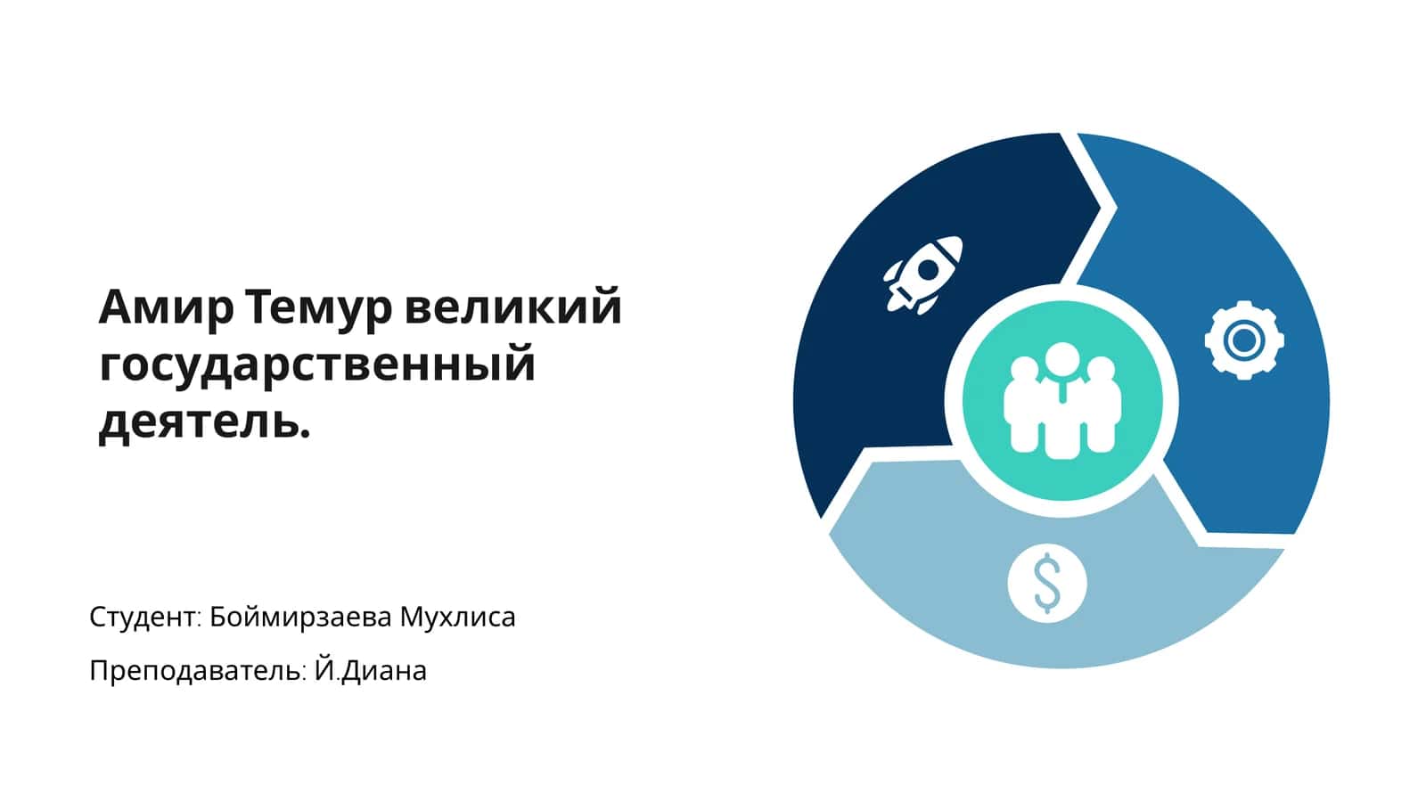 Амир Темур — великий государственный деятель 1