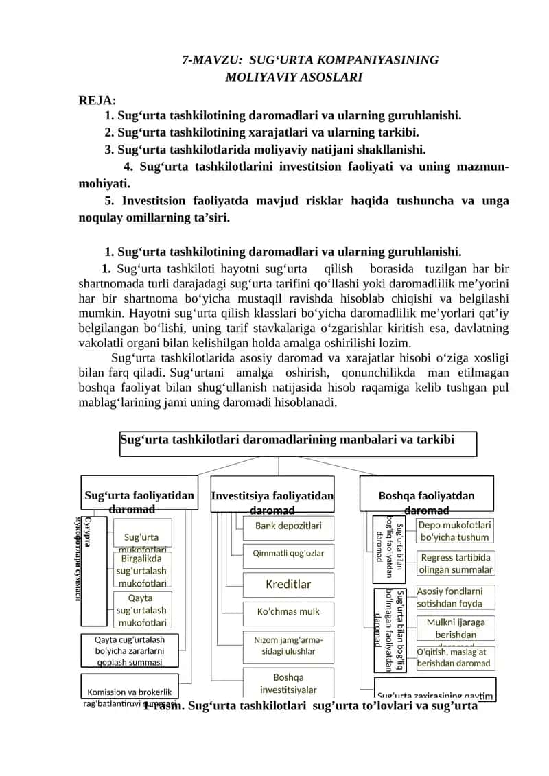 Sug‘urta Kompayniasining Moliyaviy Asoslari 1