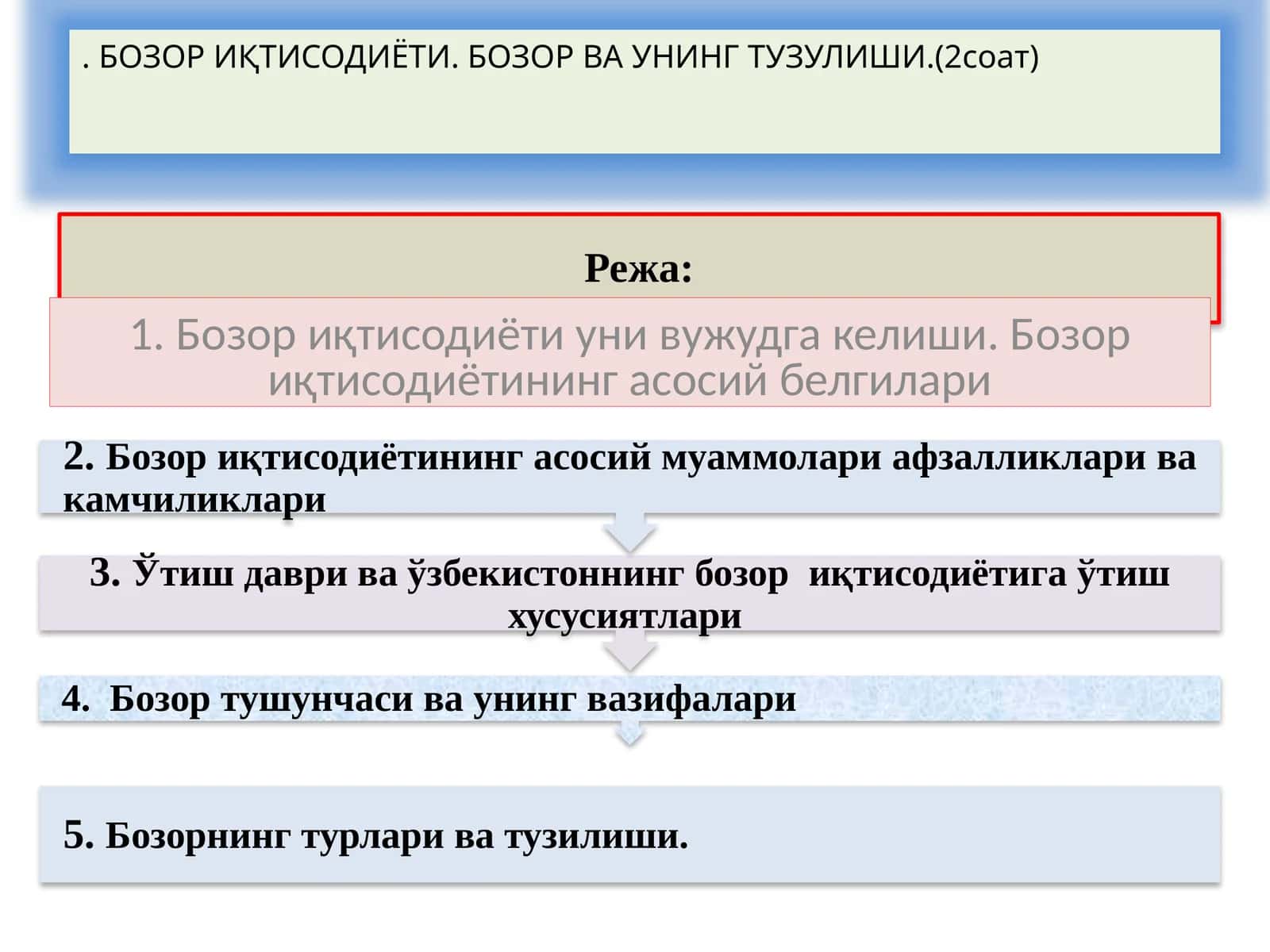 Бозор иқтисодиёти 1