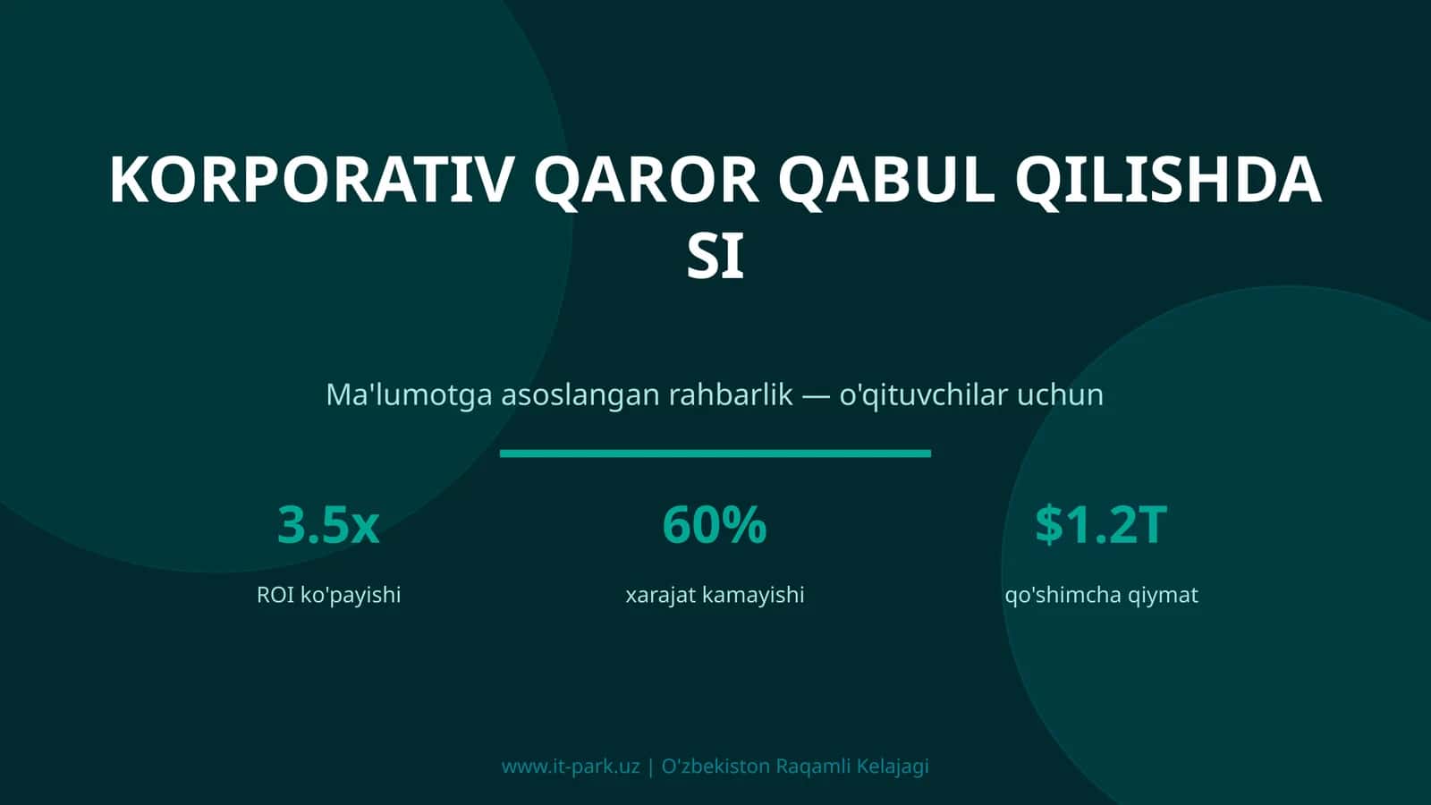 Korporativ qaror qabul qilishda SI 1