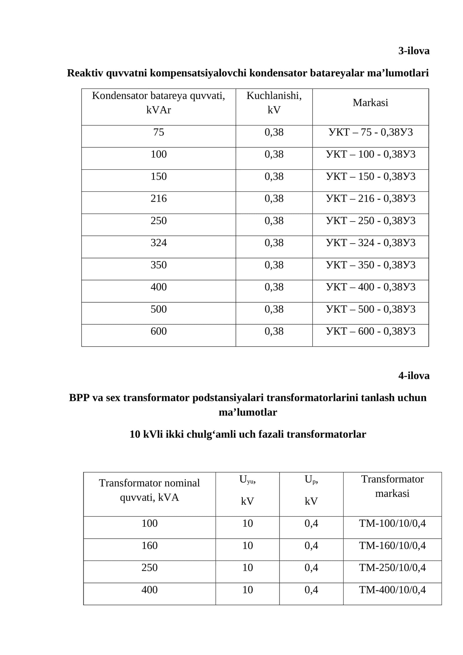 Reaktiv quvvatni kompensatsiyalovchi kondensator batareyalar ma’lumotlari 1