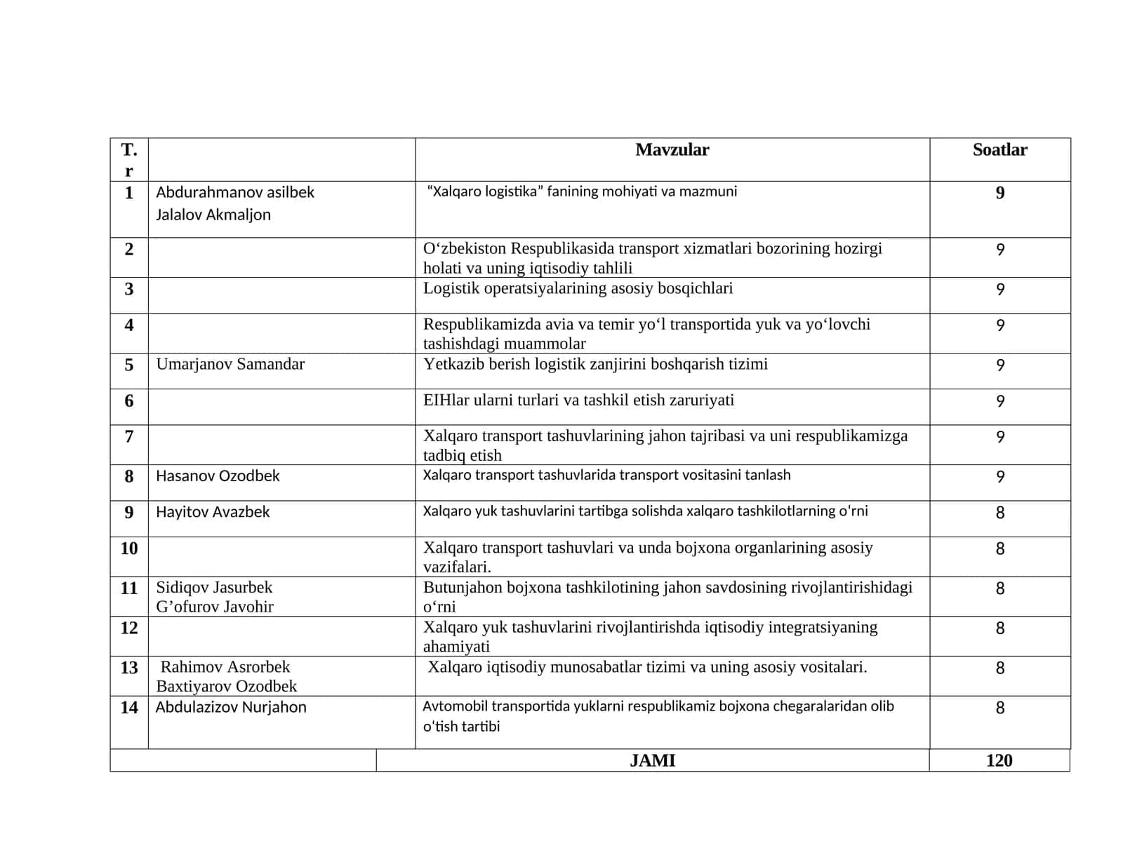 “Хаlqаrо lоgistikа” fаnining mоhiyati vа mаzmuni 1