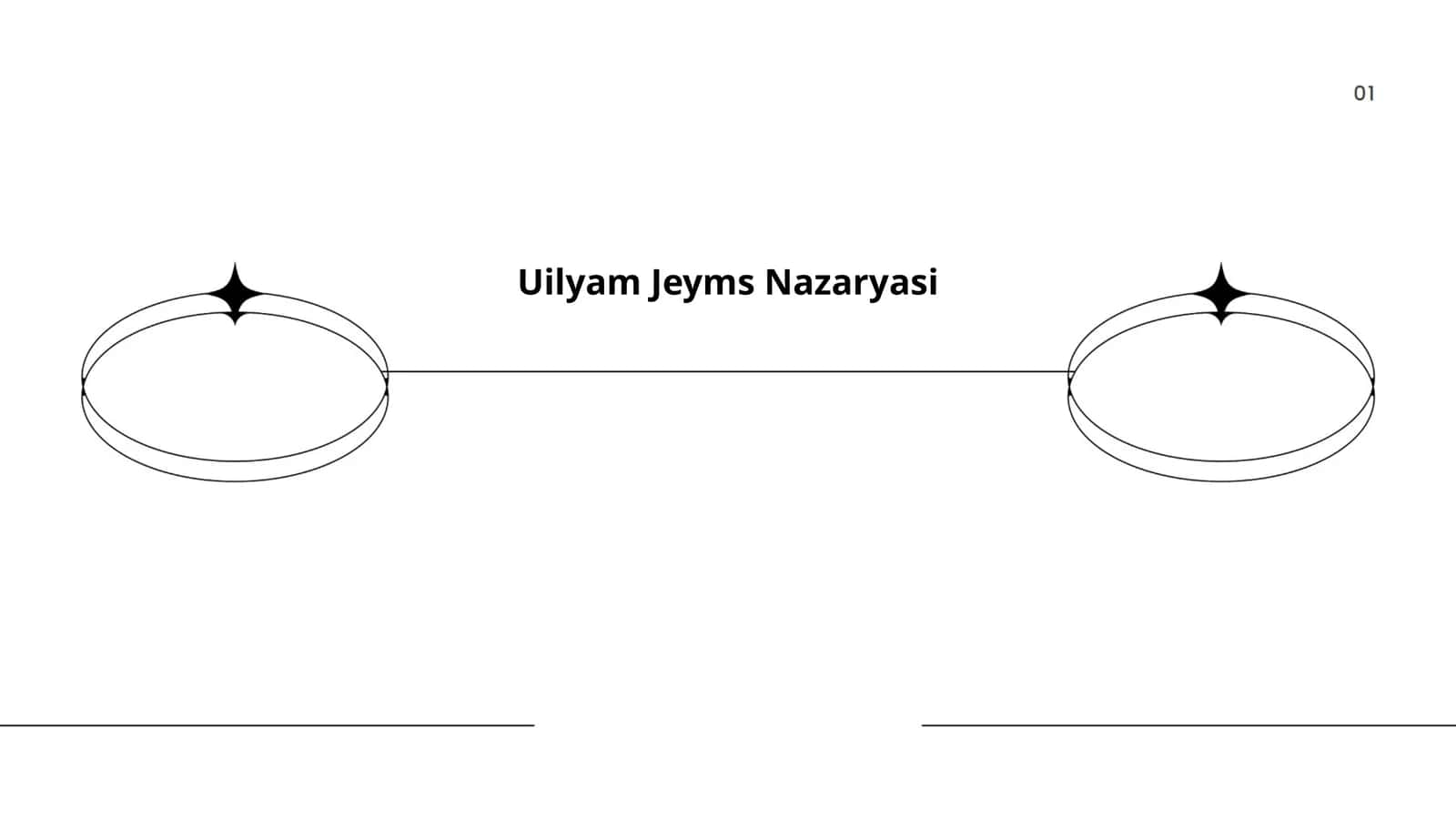 Uilyam Jeyms Nazaryasi 1