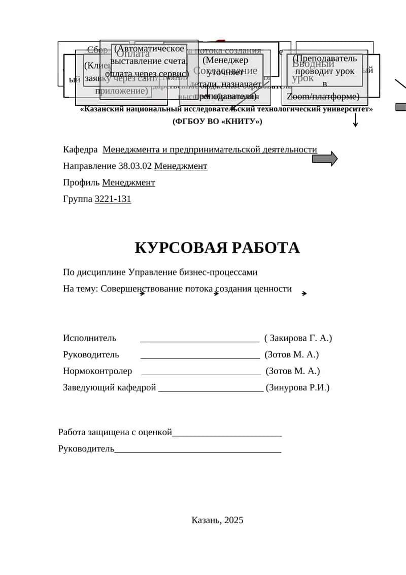 Совершенствование потока создания ценности 1
