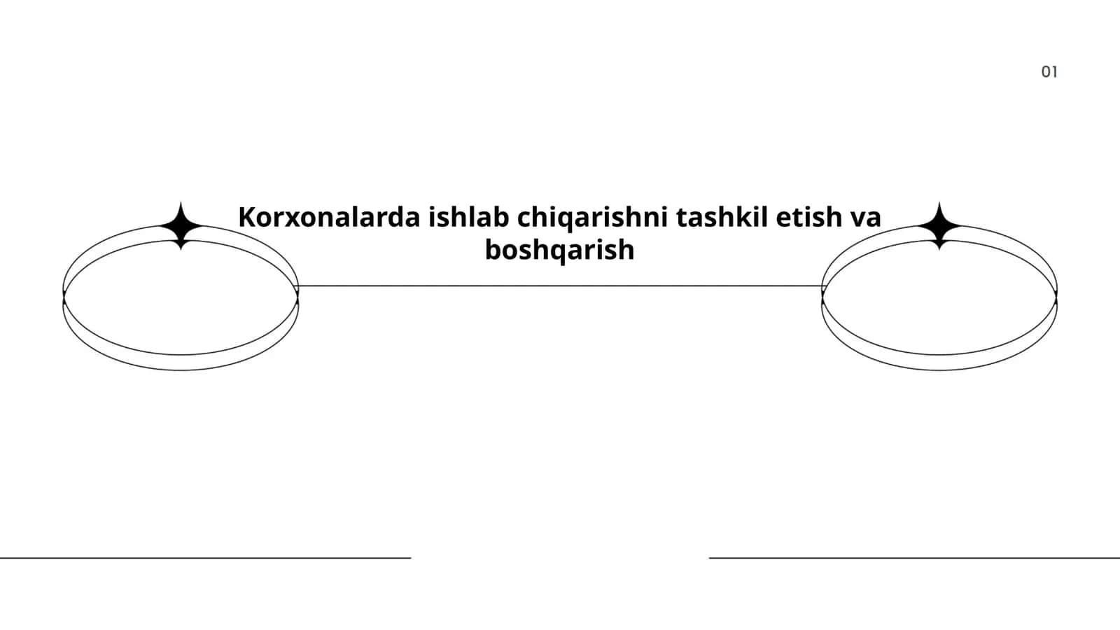 Korxonalarda ishlab chiqarishni tashkil etish va boshqarish 1