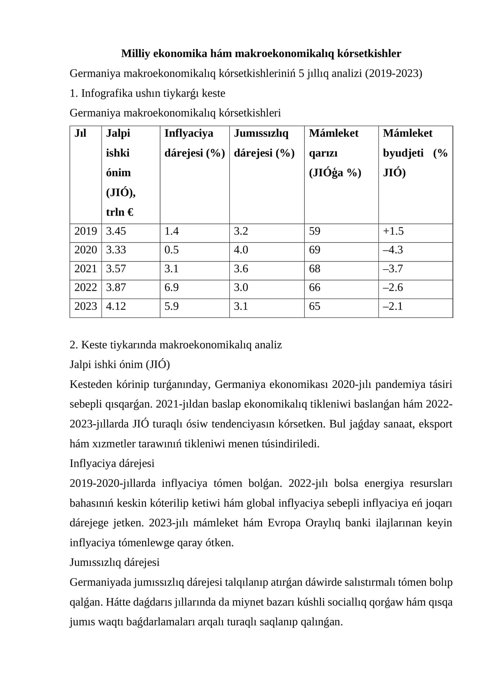 Germaniya makroekonomikalıq kórsetkishleriniń 5 jıllıq analizi (2019-2023) 1