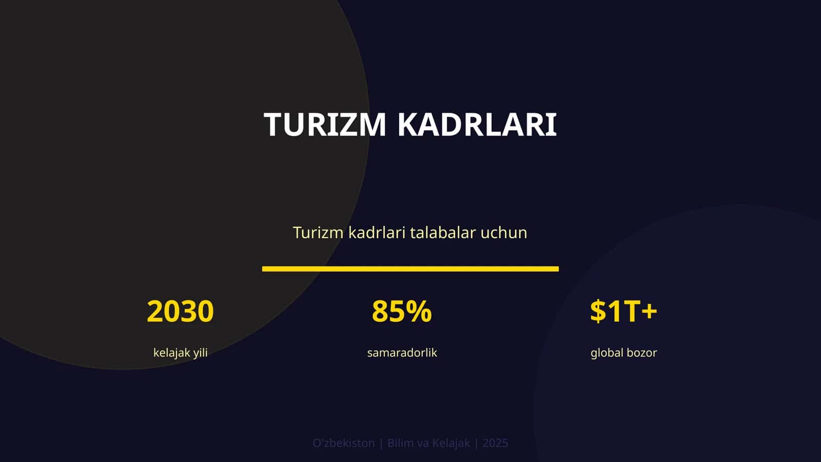 Turizm kadrlari 1