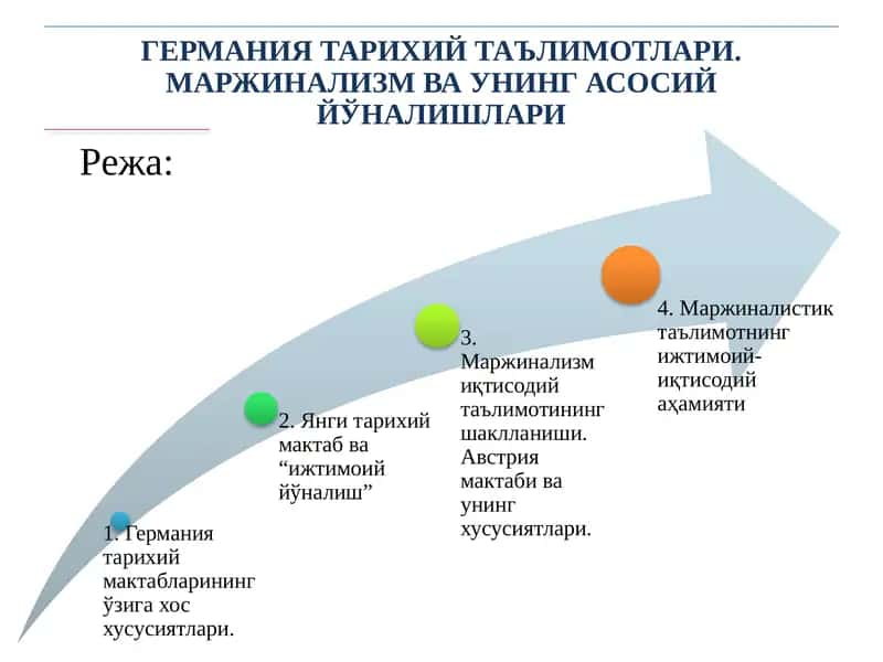 ГЕРМАНИЯ ТАРИХИЙ ТАЪЛИМОТЛАРИ. МАРЖИНАЛИЗМ ВА УНИНГ АСОСИЙ ЙЎНАЛИШЛАРИ 1