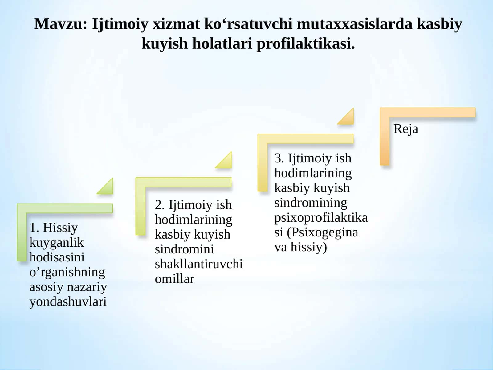Ijtimoiy xizmat ko‘rsatuvchi mutaxxasislarda kasbiy kuyish holatlari profilaktikasi 1