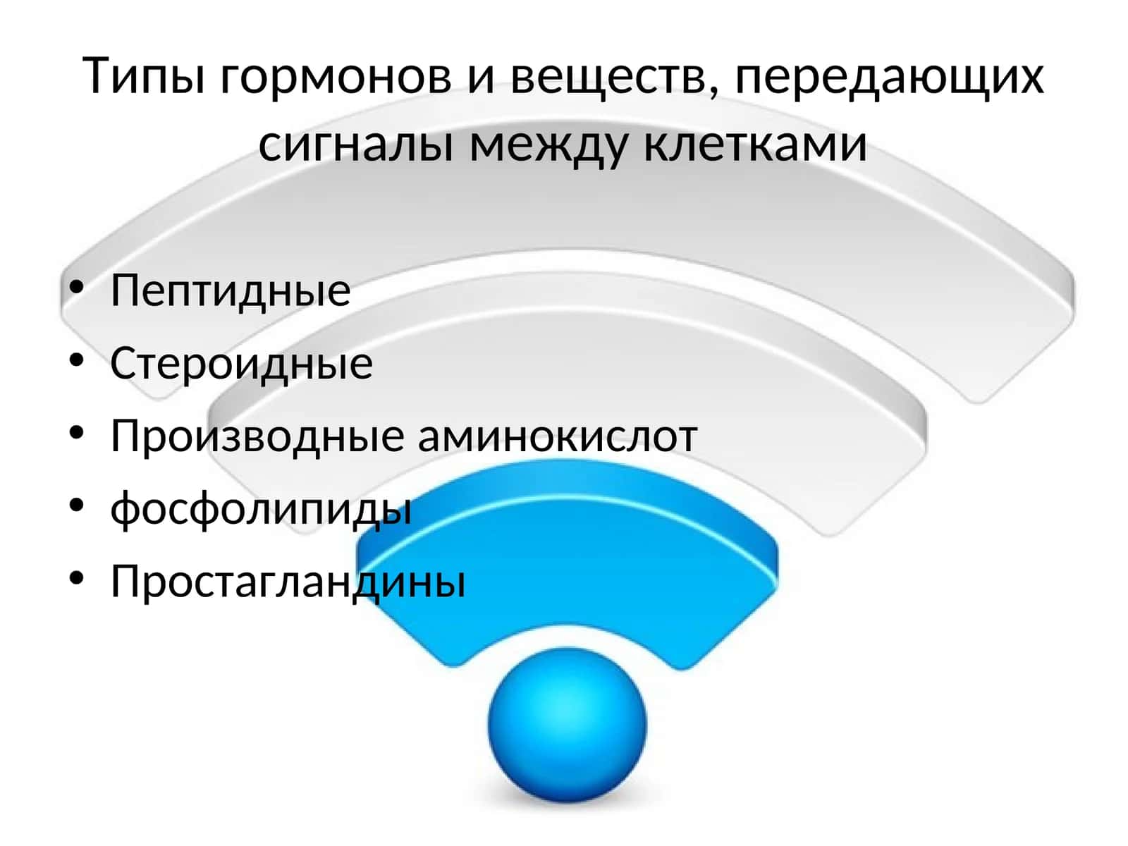 Типы гормонов и веществ, передающих сигналы между клетками 1