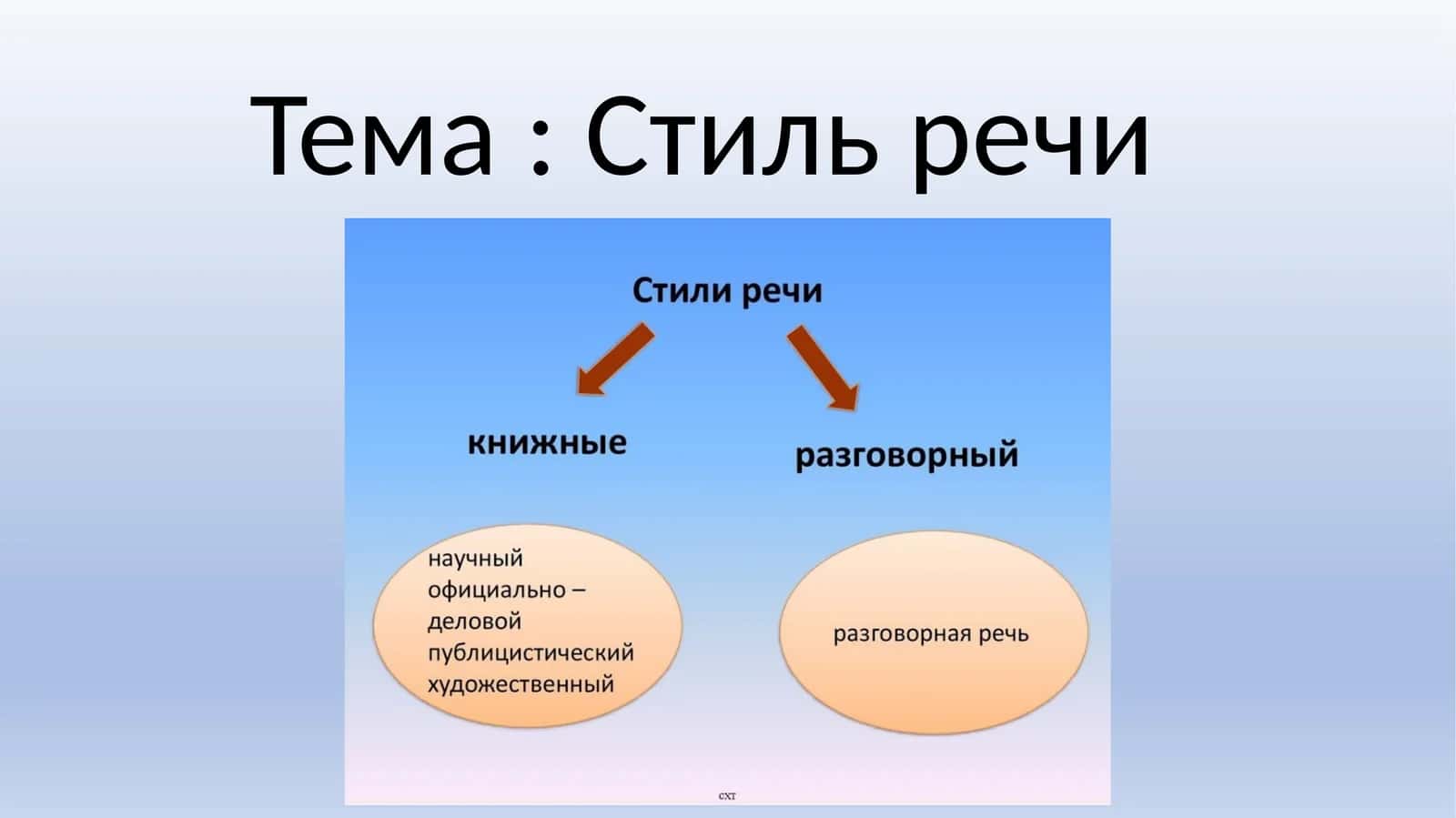 Публицистический стиль 1