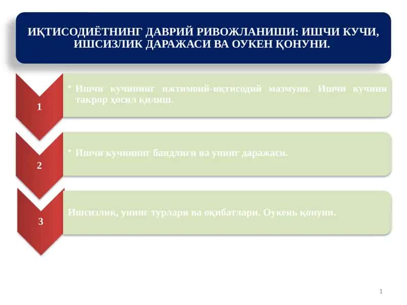 ИҚТИСОДИЁТНИНГ ДАВРИЙ РИВОЖЛАНИШИ ИШЧИ КУЧИ, ИШСИЗЛИК ДАРАЖАСИ ВА ОУКЕН ҚОНУНИ 1