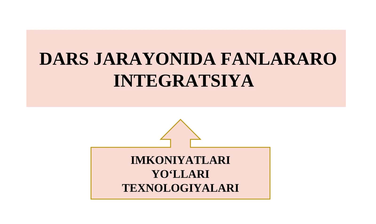 DARS JARAYONIDA FANLARARO INTEGRATSIYA IMKONIYATLARI 1