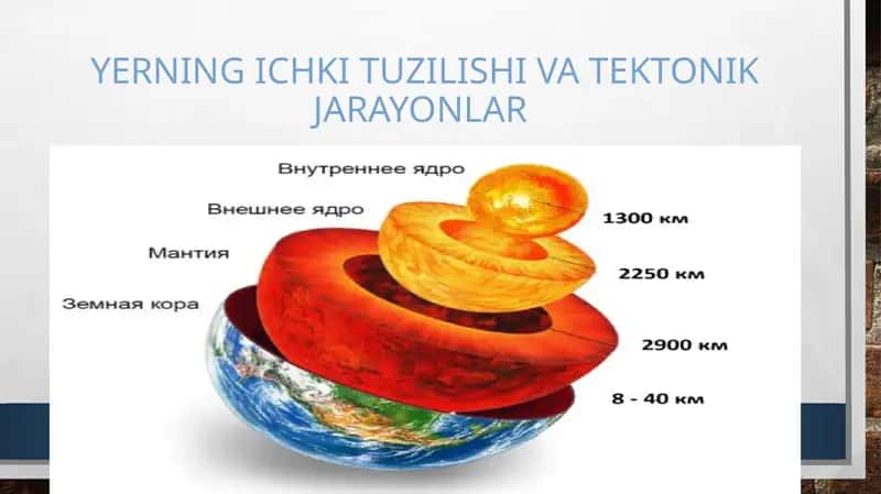 YERNING ICHKI TUZILISHI VA TEKTONIK JARAYONLAR 1