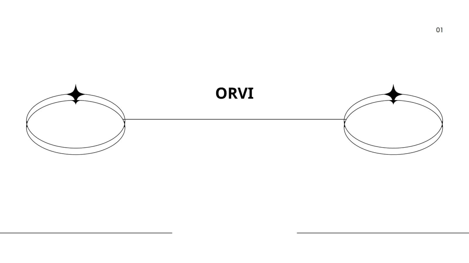 O'tkir respirator virusli infeksiya 1