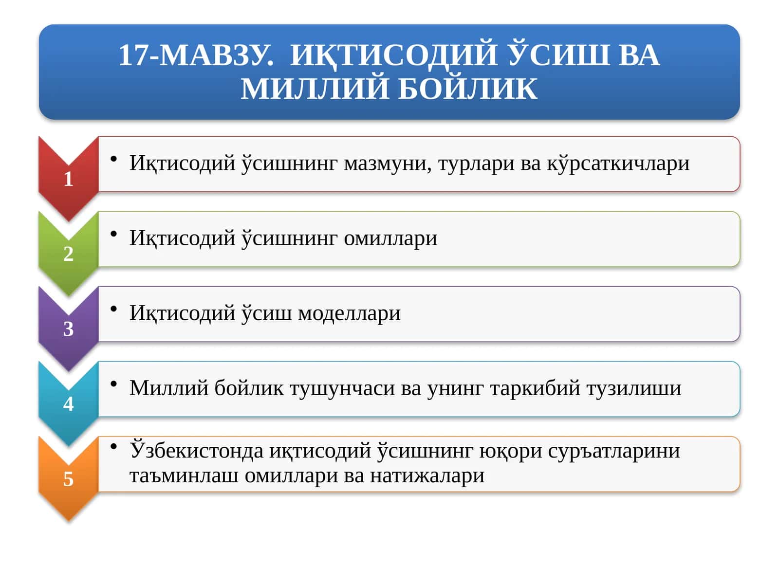 Ялпи ички маҳсулот (ЯИМ) кўрсаткичлари 1