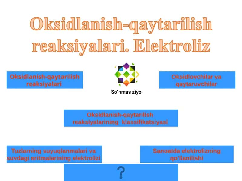 Оksidlаnish-qaytarilish reaksiyalаri 1