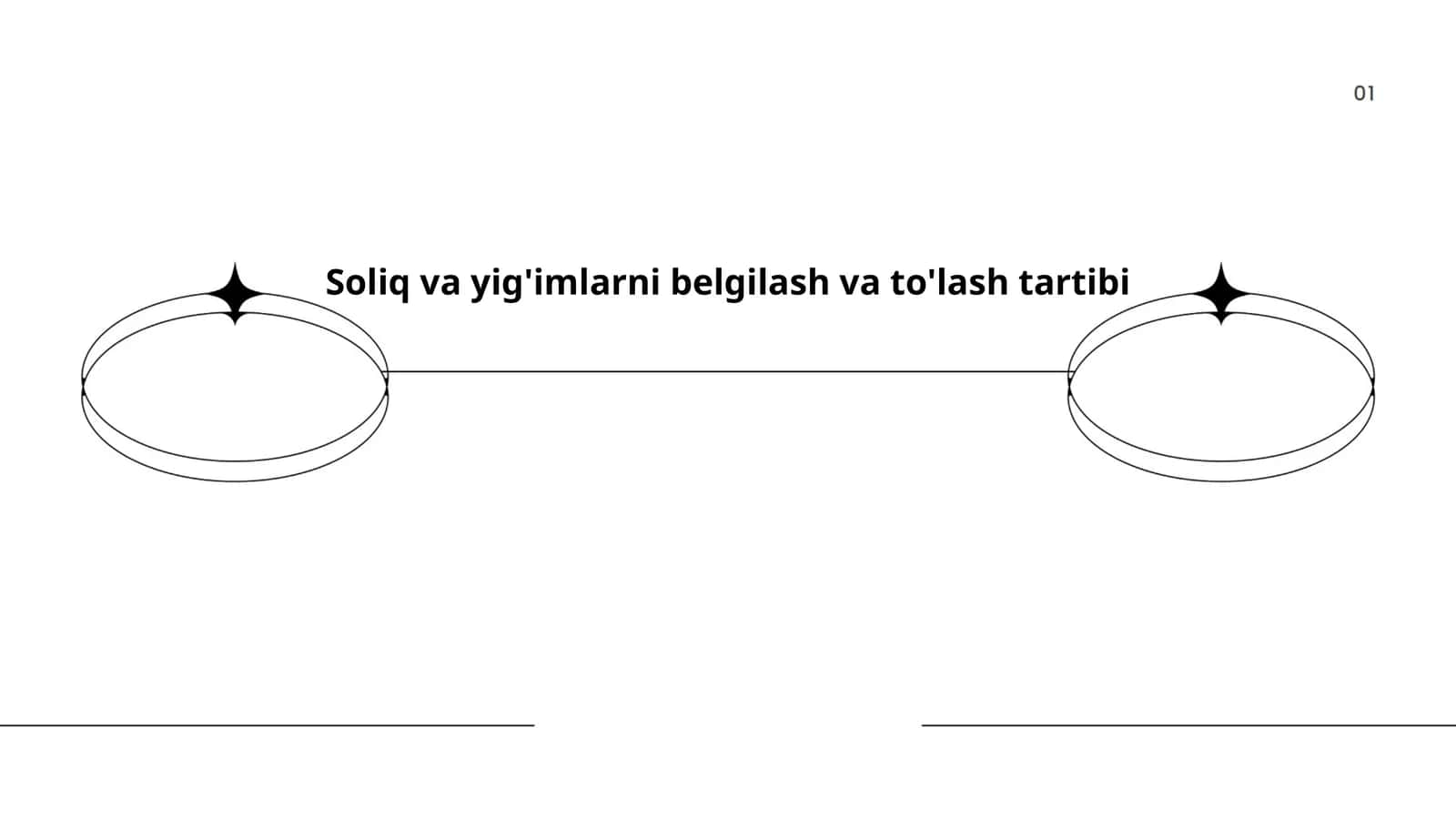 Soliq va yig'imlarni belgilash va to'lash tartibi 1