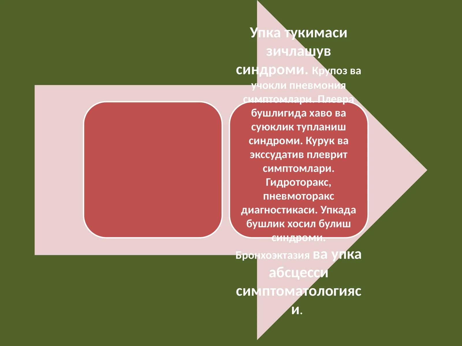 Упка тукимасининг зичлашув синдроми 1