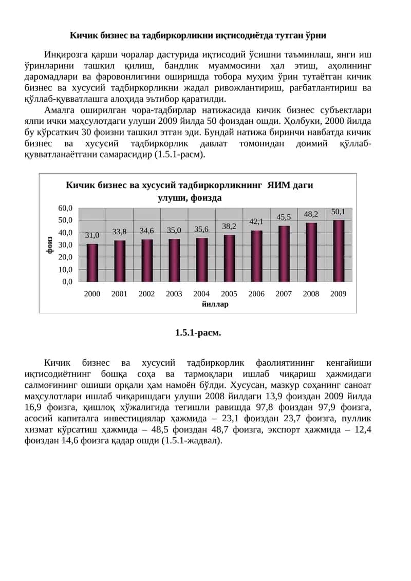 Кичик бизнес ва тадбиркорликни иқтисодиётда тутган ўрни 1