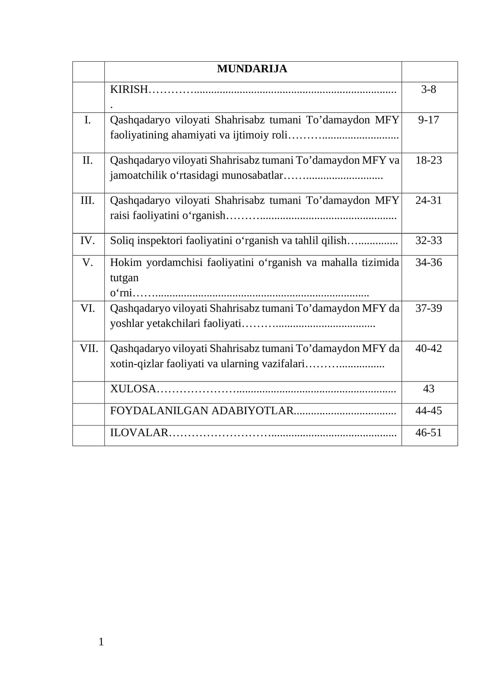 TO’DAMAYDON MFY faoliyati boʻyicha amaliyot hisoboti 1