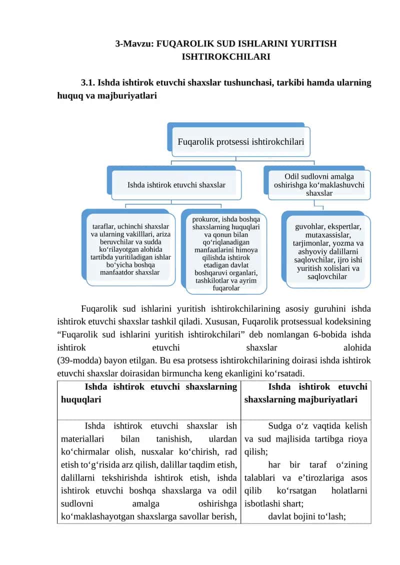FUQAROLIK SUD ISHLARINI YURITISH ISHTIROKCHILARI 1