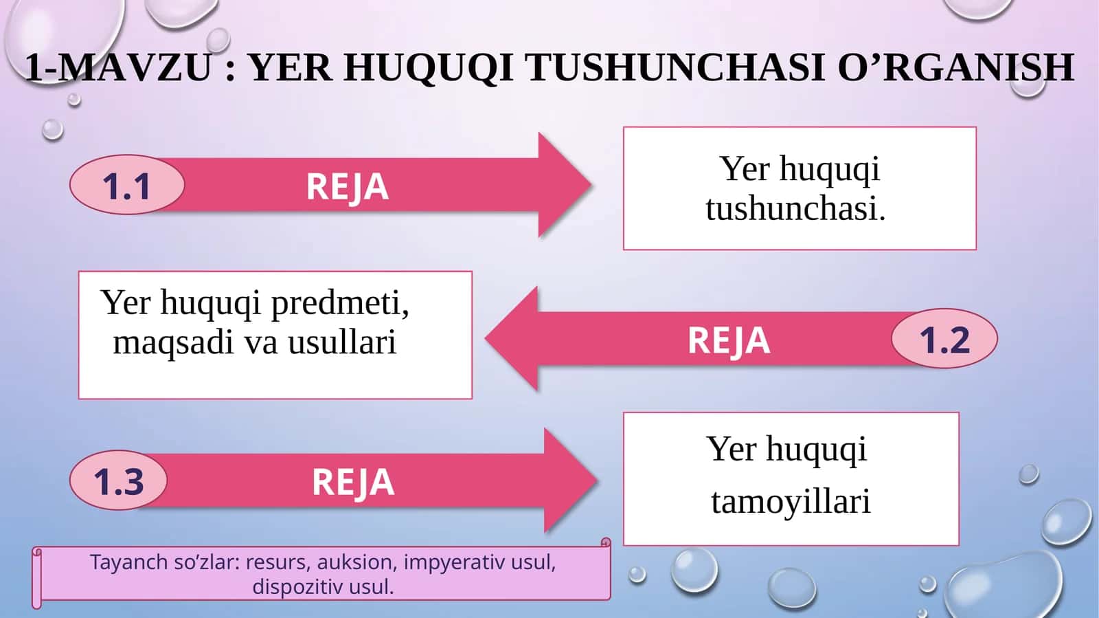 Yer huquqi tushunchasi o’rganish 1
