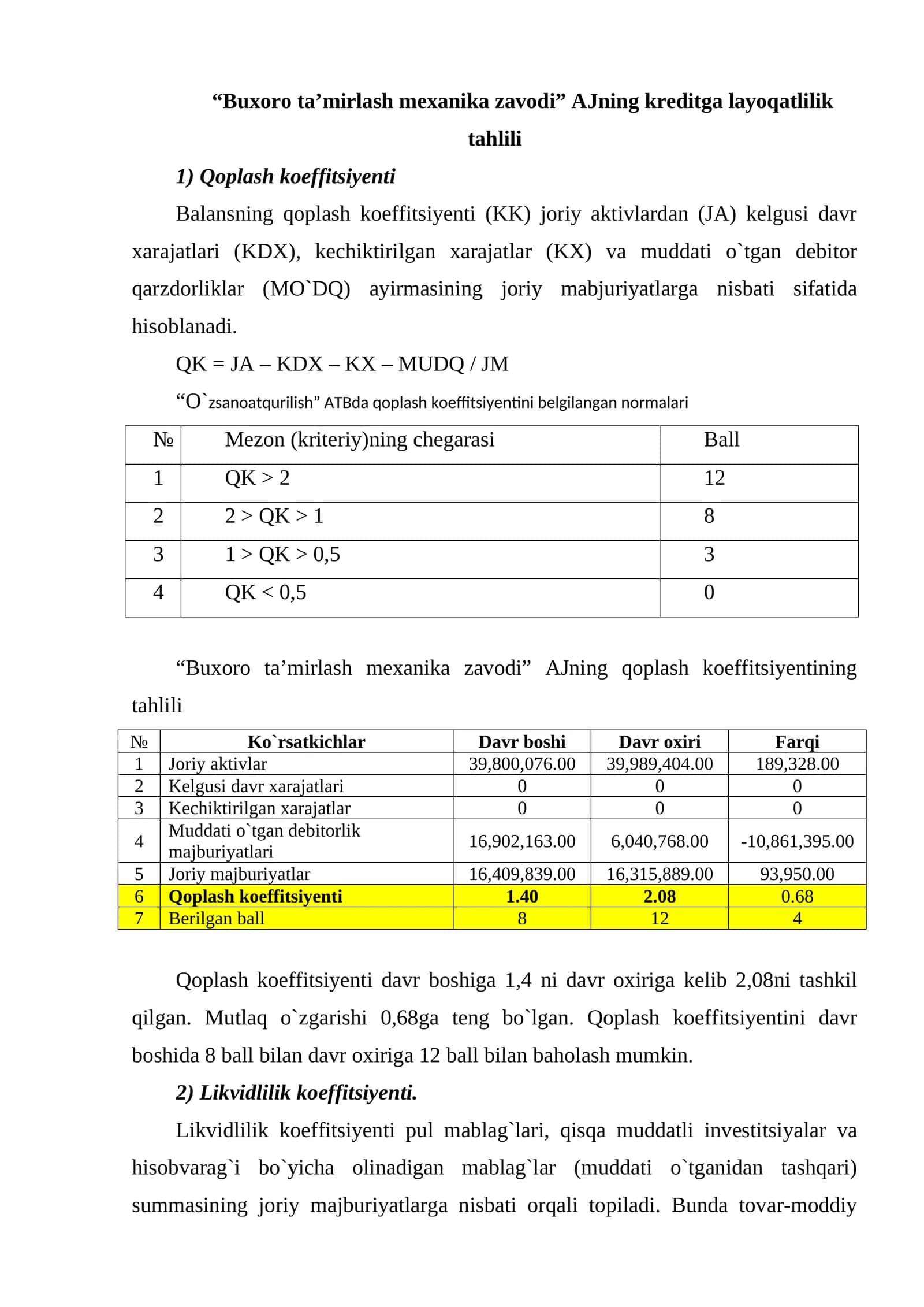Qoplash koeffitsiyenti tahlili 1