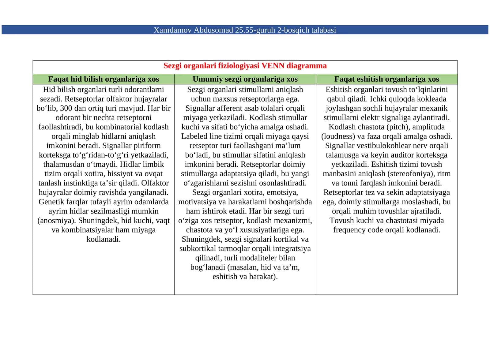 Sezgi organlari fiziologiyasi VENN diagramma 1