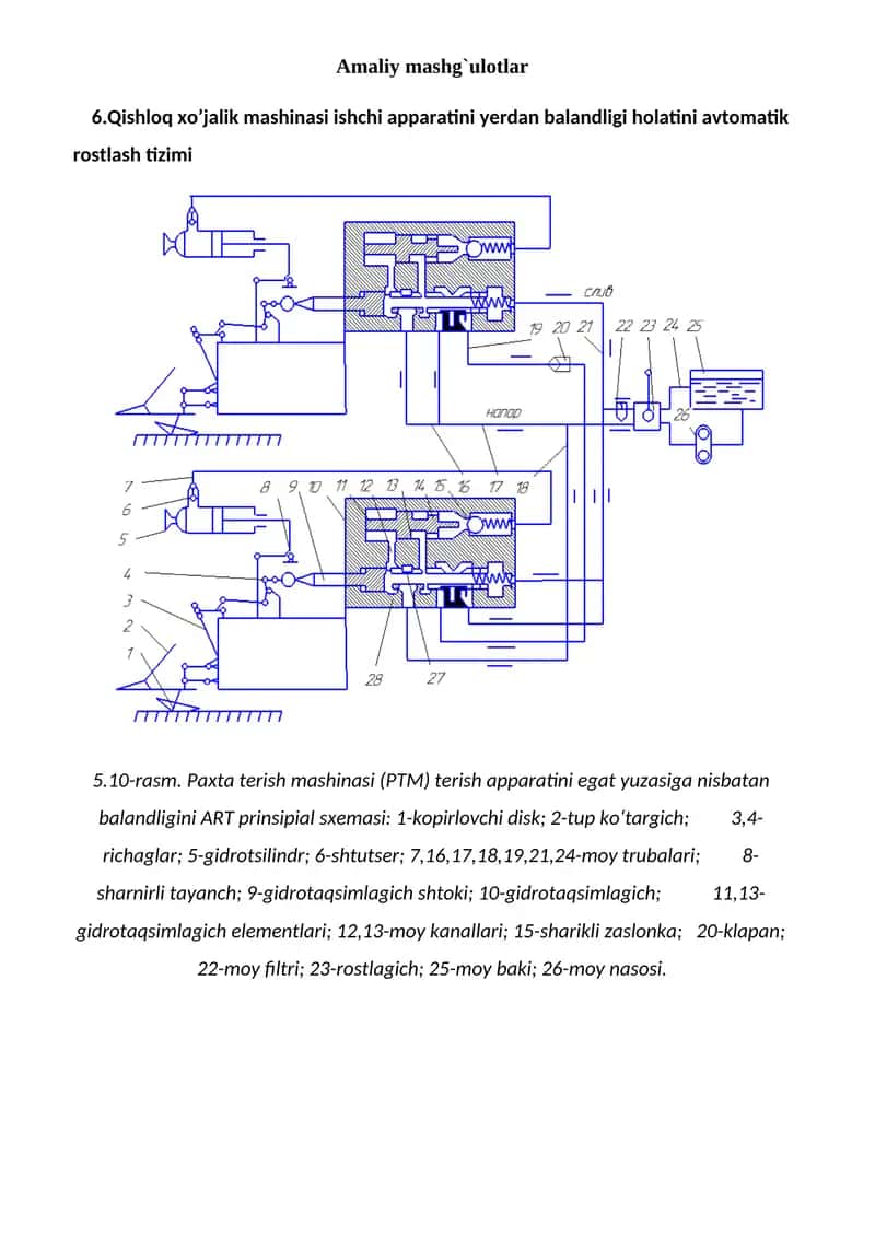 PTM terish apparati 1