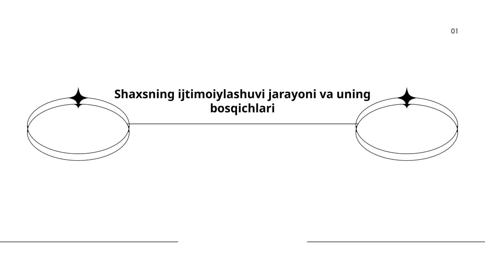 Shaxsning ijtimoiylashuvi jarayoni va uning bosqichlari 1