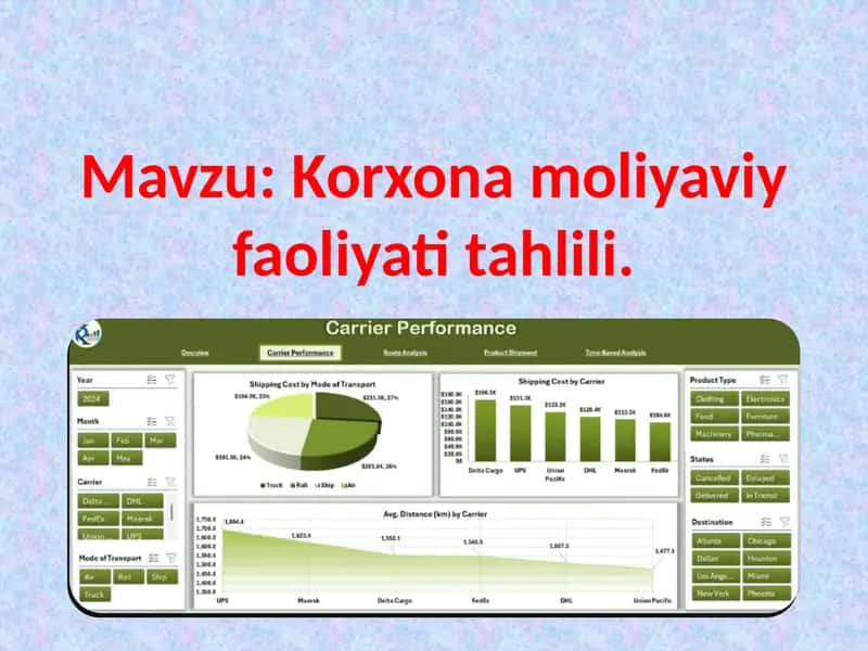 Korxona moliyaviy faoliyati tahlili. 1
