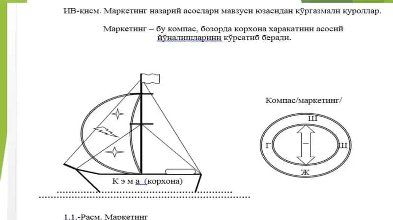 МАРКЕТИНГ ВА УНИНГ РИВОЖЛАНИШИНИАСОСИЙ БОСҚИЧЛАРИ 1