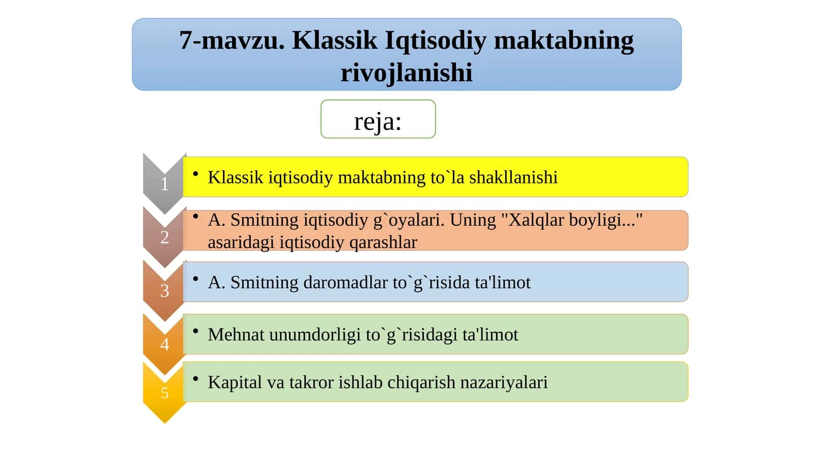 Kapitalning dastlabki jamg`arilishi 1