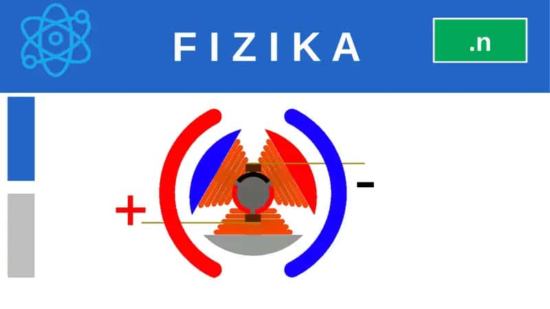 BIR JINSLI MAGNIT MAYDONDA TOKLI RAMKANING AYLANMA HARAKATI 1