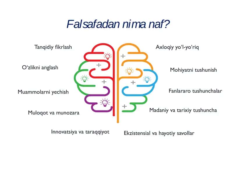 Falsafa fanining predmeti, mazmuni va ilm-fan, madaniyat taraqqiyotidagi o‘rni 1