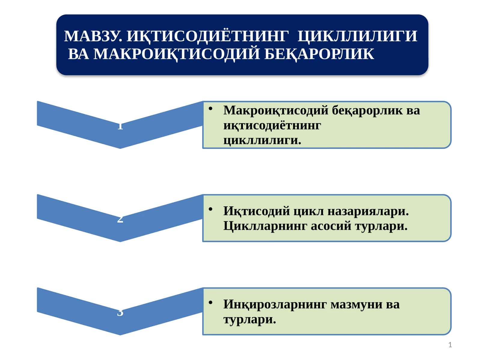 Иқтисодиётнинг циклли ривожланиши 1