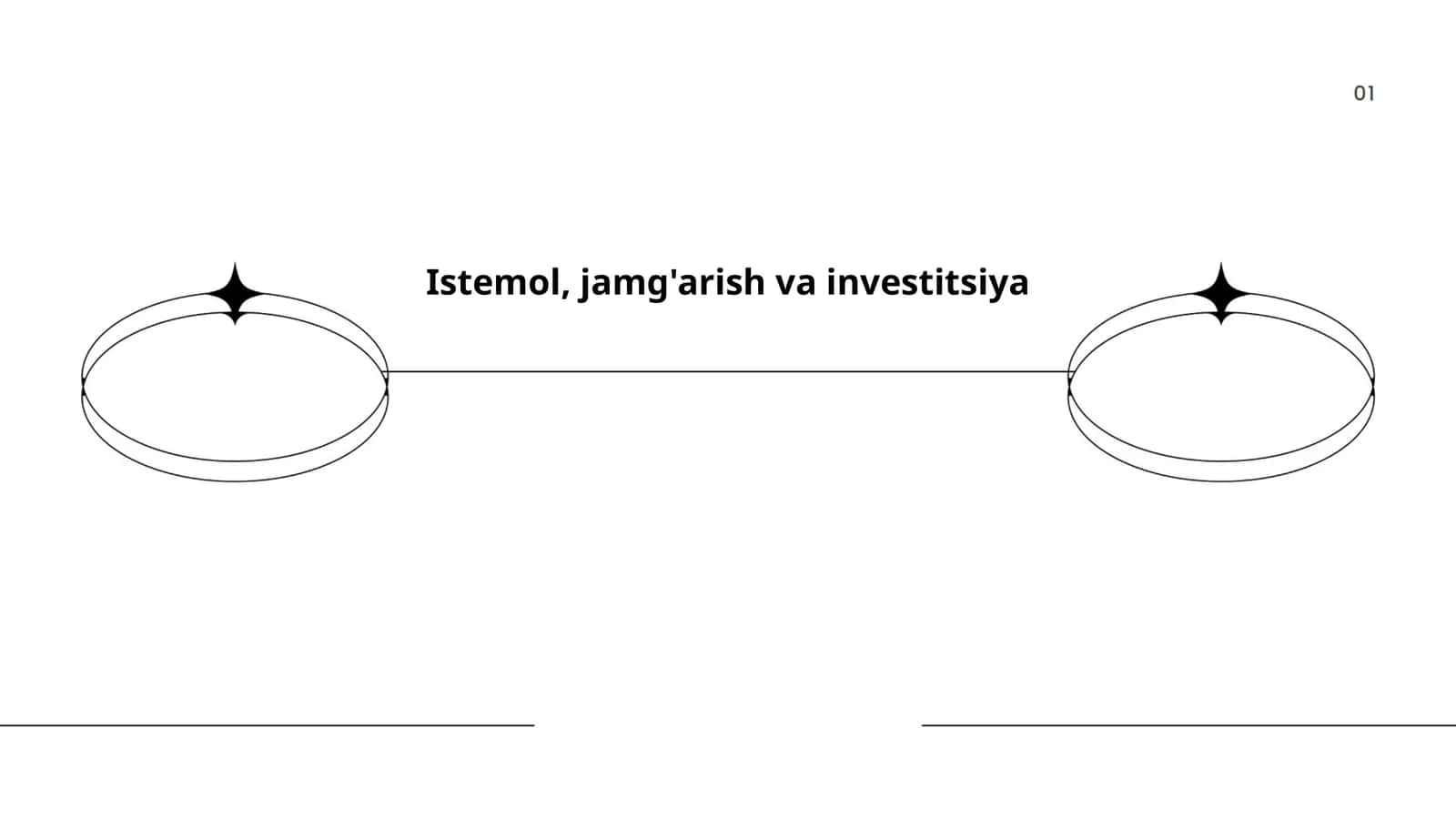Iste'mol, jamg'arish va investitsiya 1