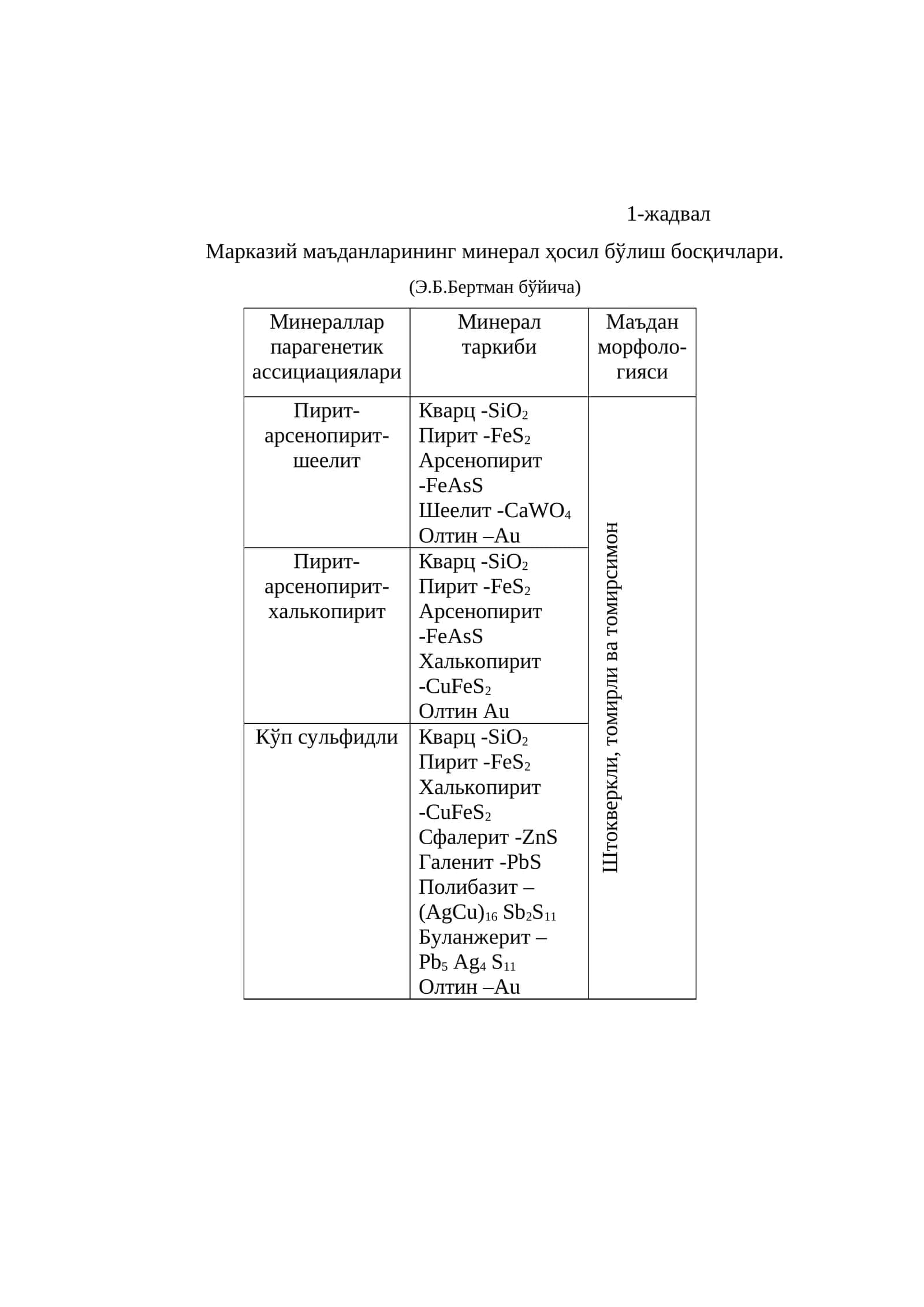 Марказий маъданларининг минерал ҳосил бўлиш босқичлари 1