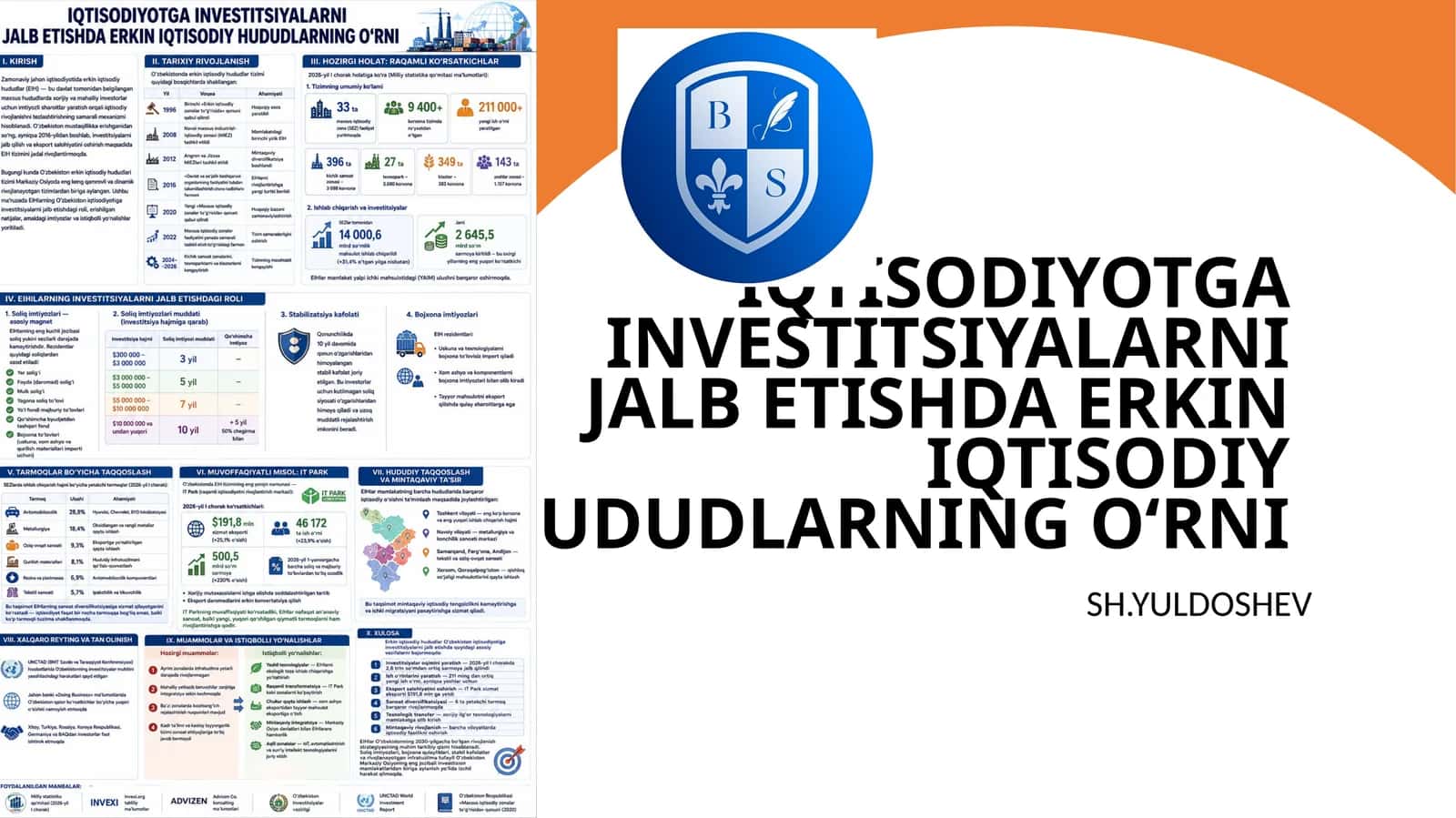 IQTISODIYOTGA INVESTITSIYALARNI JALB ETISHDA ERKIN IQTISODIY HUDUDLARNING O‘RNI SH.YULDOSHEV 1