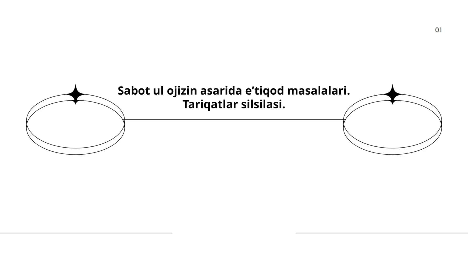 Sabot ul ojizin asarida eʼtiqod masalalari. Tariqatlar silsilasi 1