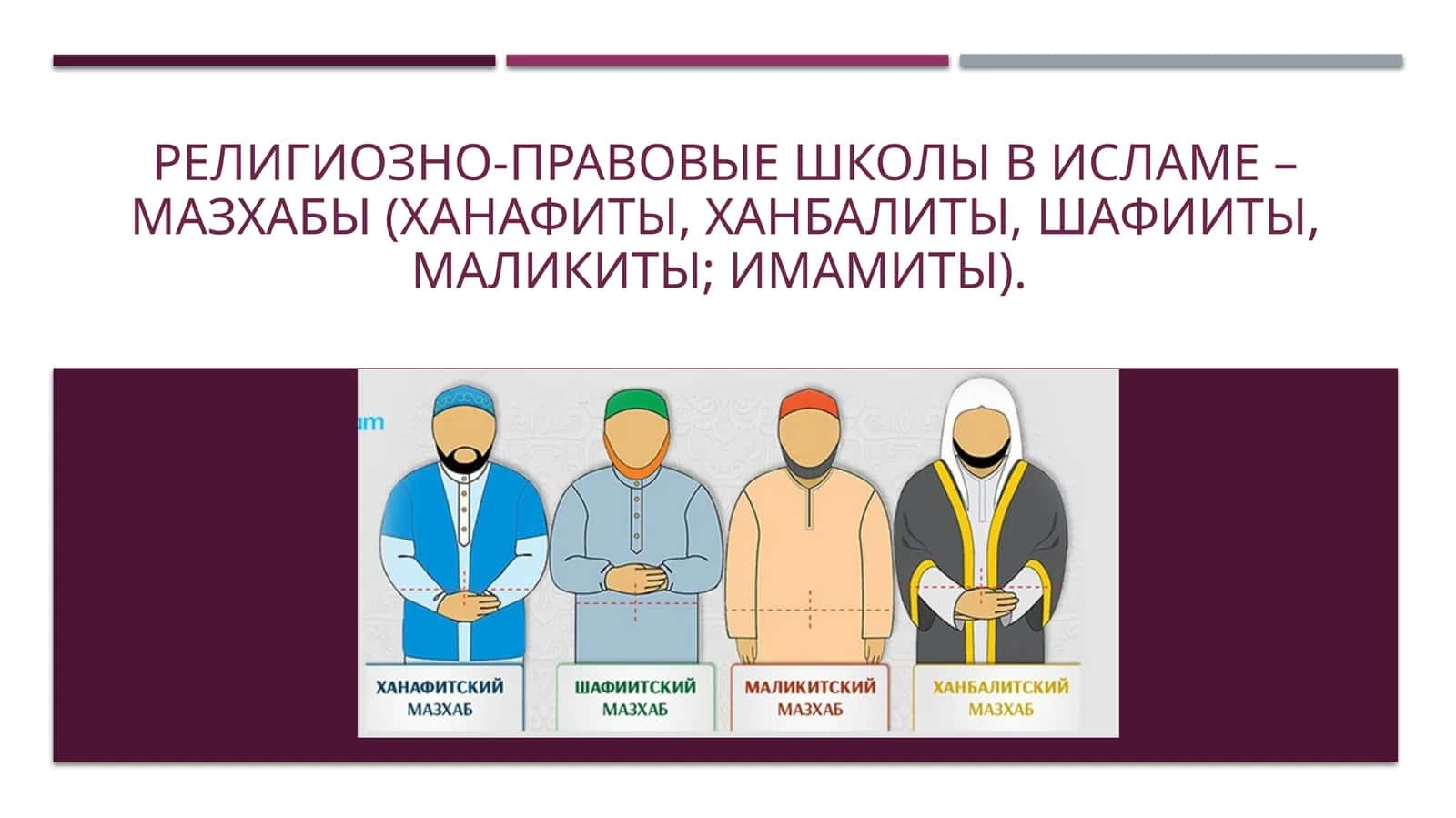 Религиозно-правовые школы в Исламе –мазхабы(ханафиты,ханбалиты,шафииты,маликиты;имамиты) 1